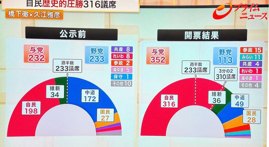 ������900