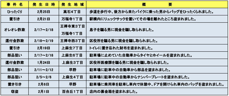 麻生区 はるひ野 若葉台 黒川の生活事典