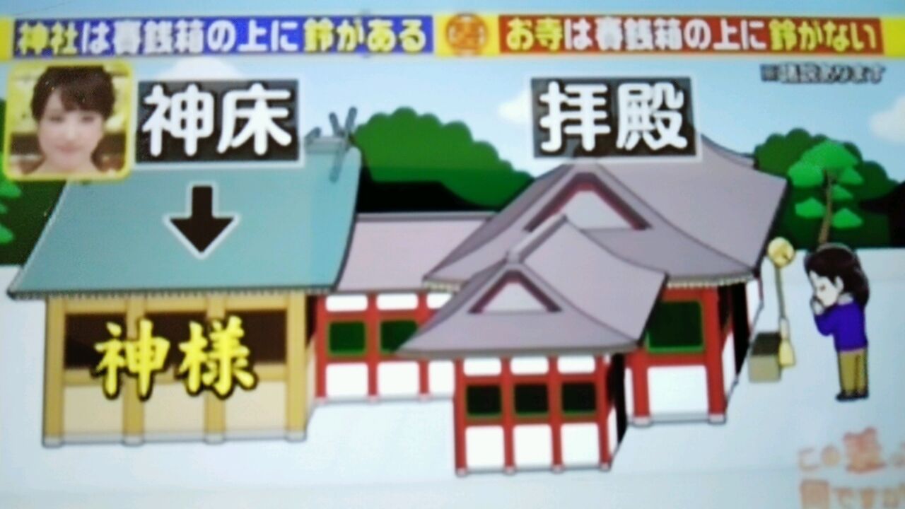 賽銭箱の上に鈴がある場所と鈴がない場所の差 蜻蛉の一人言 賽銭箱の上に鈴がある場所と鈴がない場所の差 蜻蛉の一人言