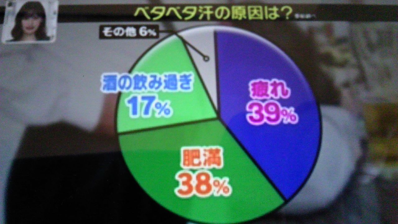 ベタベタ汗の原因は老化 蜻蛉の一人言