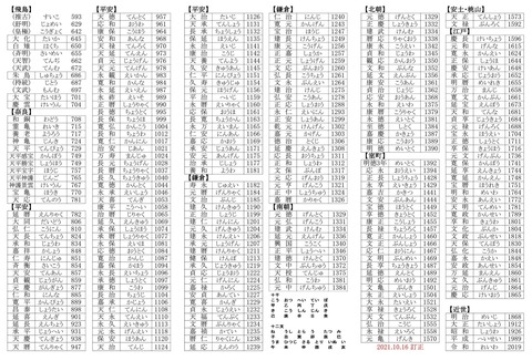 元号一覧 用紙印刷用 21年10月16日 更新 とんぼ草 元号一覧 用紙印刷用 21年10月16日 更新 とんぼ草