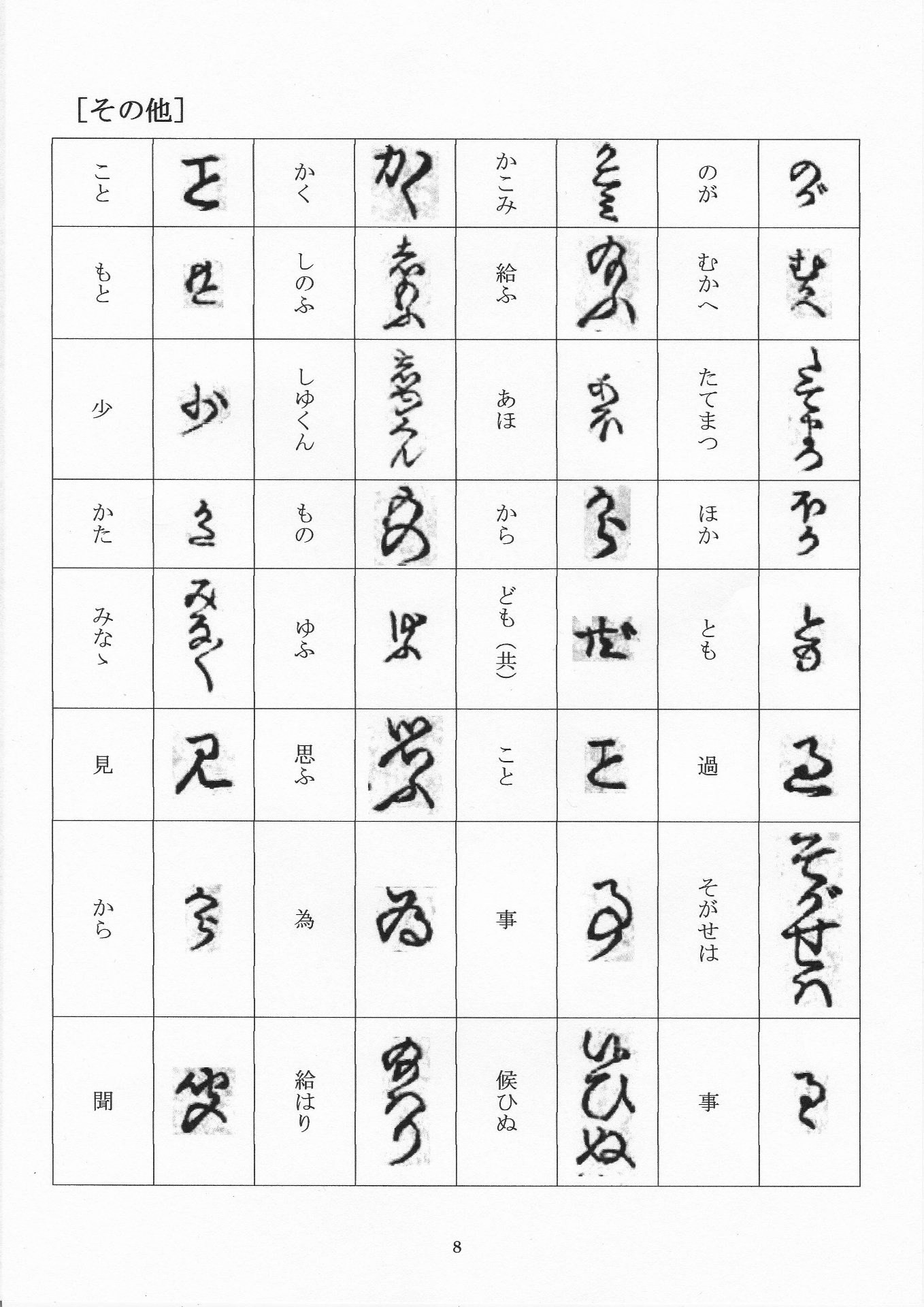仮名草紙で変体仮名を覚える 使用仮名一覧 とんぼ草