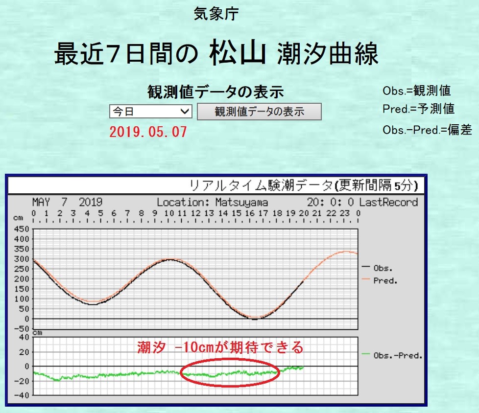ダウンロード済み 江田島 潮見 表 ただかわいいフィス ダウンロード済み 江田島 潮見 表 ただかわいいフィス