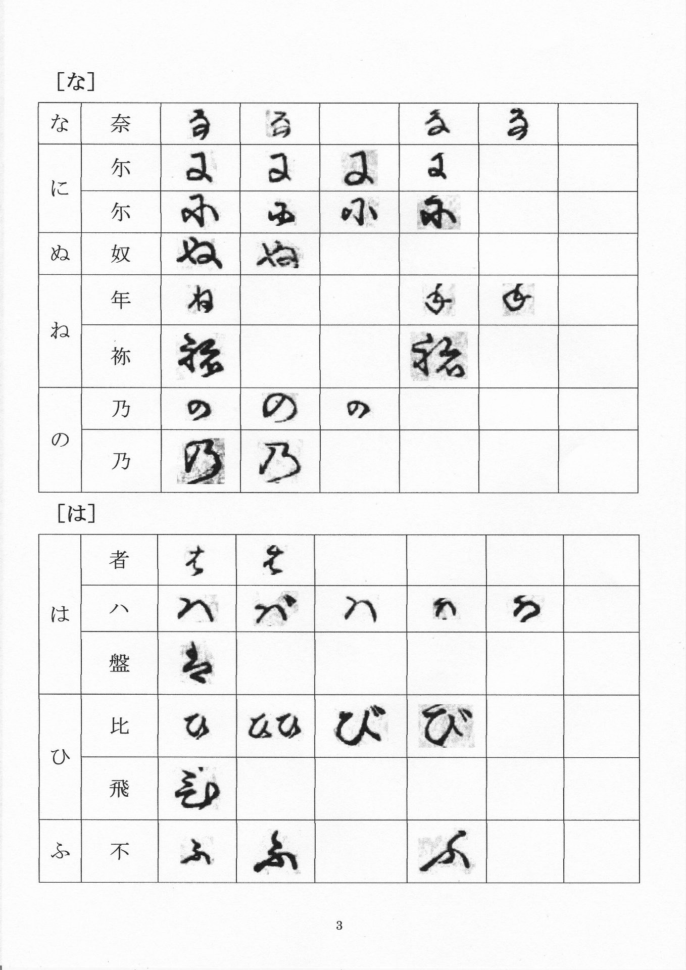 仮名草紙で変体仮名を覚える 使用仮名一覧 とんぼ草 仮名草紙で変体仮名を覚える 使用仮名一覧 とんぼ草