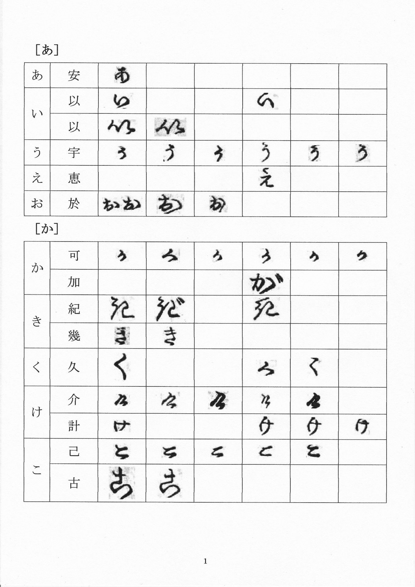 仮名草紙で変体仮名を覚える 使用仮名一覧 とんぼ草