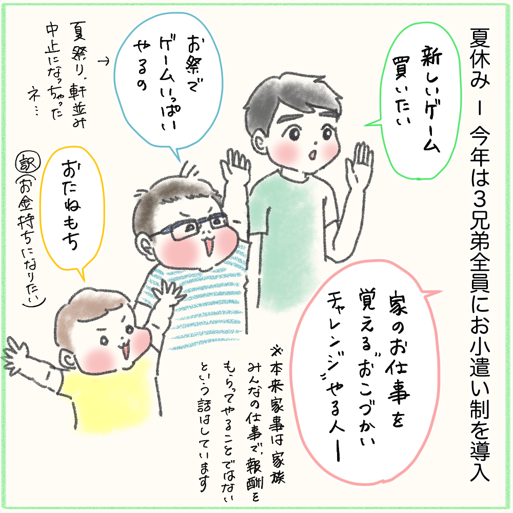 3兄弟のおこづかいチャレンジ2021 Tomekkoの宝箱 3兄弟と好きなもの Powered By ライブドアブログ