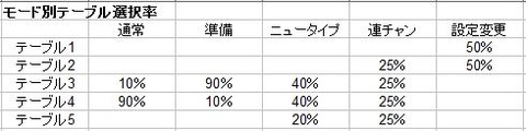 ガンダムテーブル