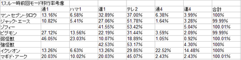 1スルーモード期待度モード考慮