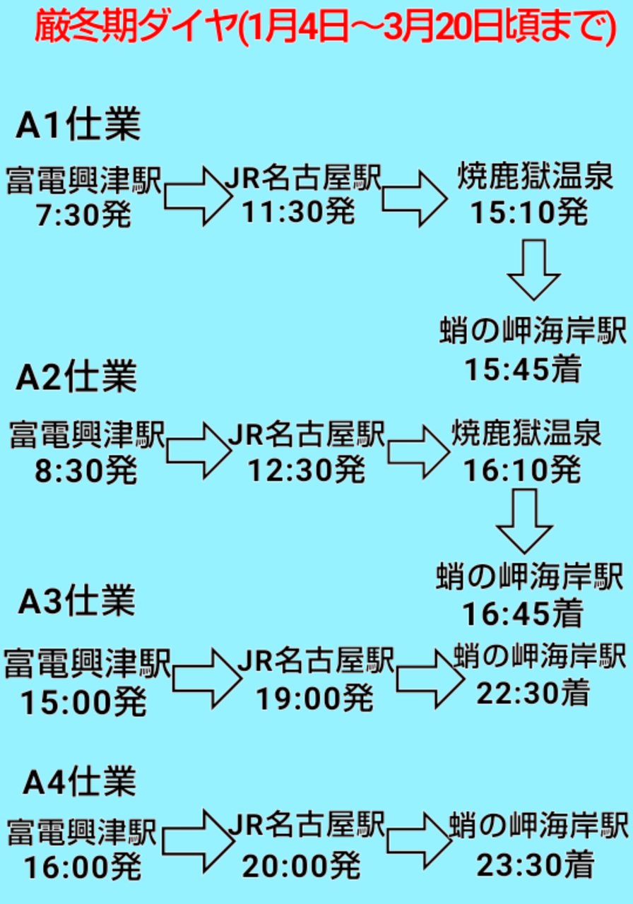 高速バス 紺碧号 冬期臨時ダイヤのご紹介 富井電鉄 井中支社