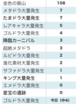 モバまと魂　パズドラ