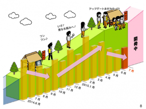 モバまと魂　パズドラ