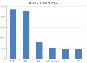 モバまと魂　パズドラ