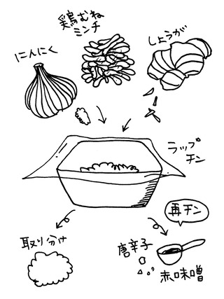 torimunesoboro