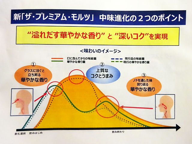 新プレモル×串揚げ「聖天堂」