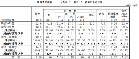 【画像】名南メディケア 医療行政ウオッチ その3
