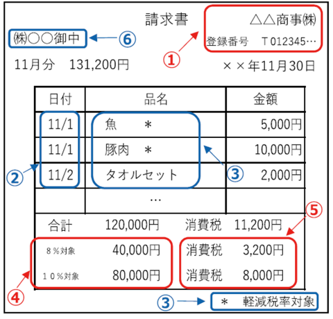 画像 適格請求書
