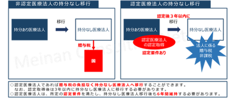 【画像⑧】認定医療法人制度の概要②