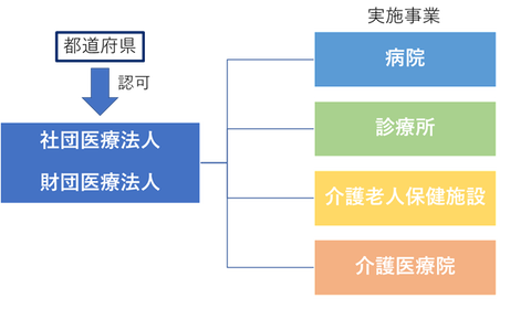 【画像】医療法人制度