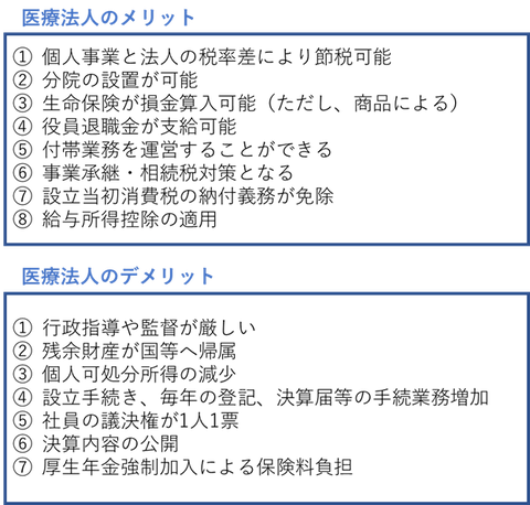 【画像2】医療法人成りのメリット・デメリット