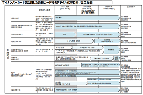 デジタル臨時調査会について(その2)②