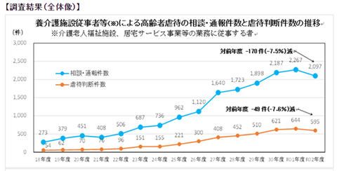 【画像】介護報酬改定の対応③