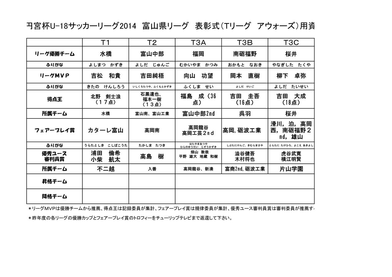 12月6日 土 Tリーグアウォーズ２０１４ 表彰式 Tomisho Soccerのブログ