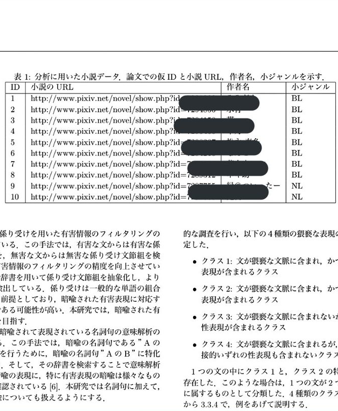 立命館大学がまた Pixiv同人作品のurlと作者名を勝手に公開 トレンド トレンド