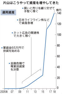 19年03月 Tommychandaのblog 19年03月 Tommychandaのblog