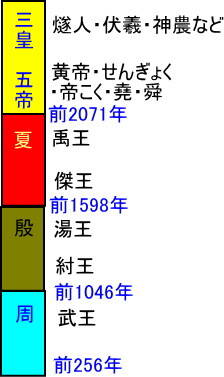 中国古代思想1 孔子 孟子 Rinxile 倫理大辞典 中国古代思想1 孔子 孟子 Rinxile 倫理大辞典