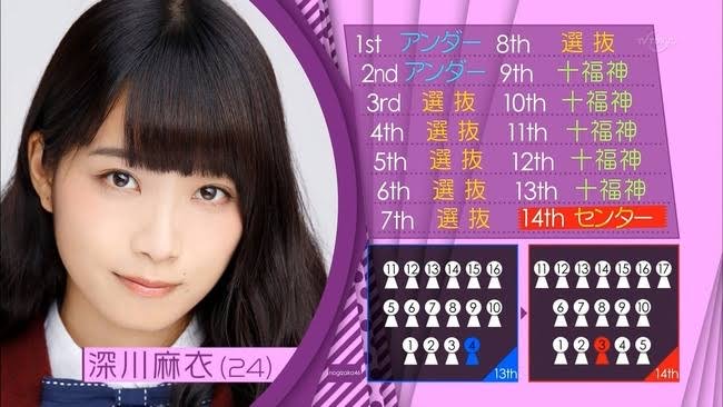 乃木坂46 この2人の伝説をもう1度 第二の乃木坂伝説を作るメンバーを考察 今 話したい坂道がある 乃木坂46 この2人の伝説をもう1度 第二の乃木坂伝説を作るメンバーを考察 今 話したい坂道がある