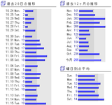 自宅サーバーアクセス解析 2011.11.20