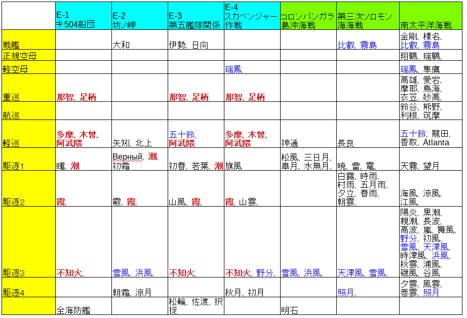 梅雨イベ特効艦