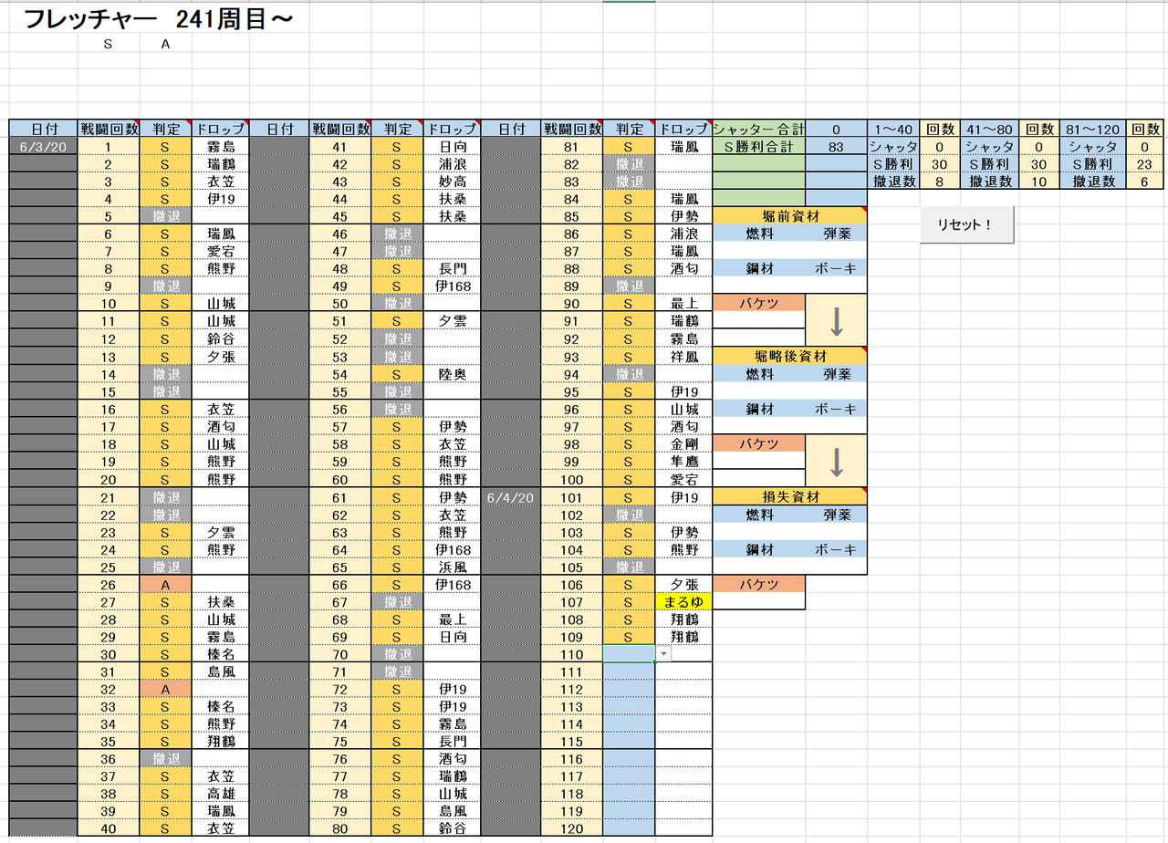 新旧 どっちがエース 艦これ どらんかぁ