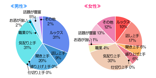 合コン案件準即 デパート勤務モデル体型っ娘 ゆく街の流れは絶えずして