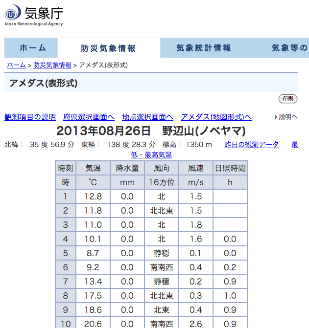修学旅行をもう一度 ともえのうらら