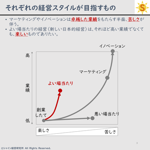20230207_エフェクチュエーション③