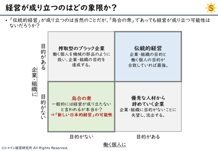 20251221_経営が成り立つのはどの象限か？（ブログ用） - コピー