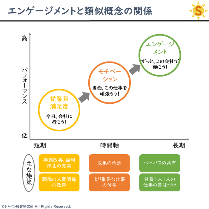 20241005_エンゲージメント