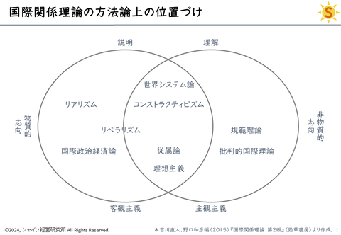 20240504_主要な国際関係理論(ブログ用)