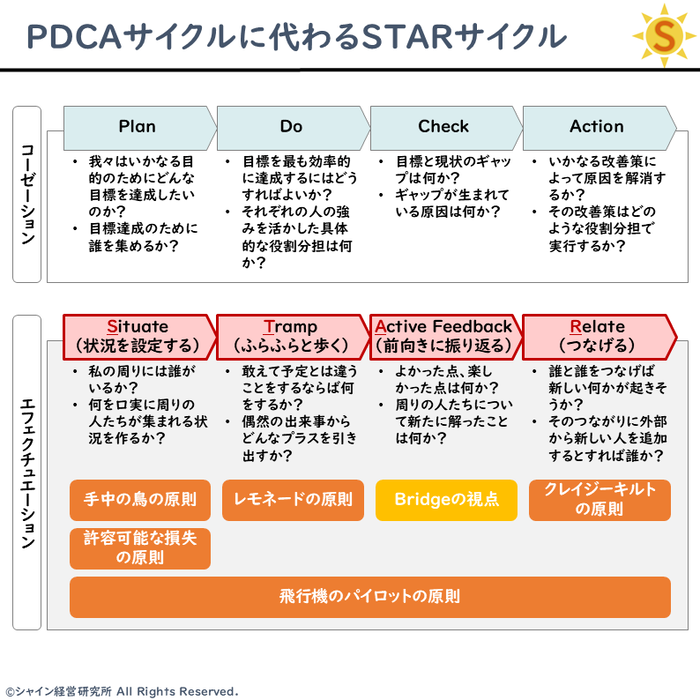 20250215_エフェクチュエーション