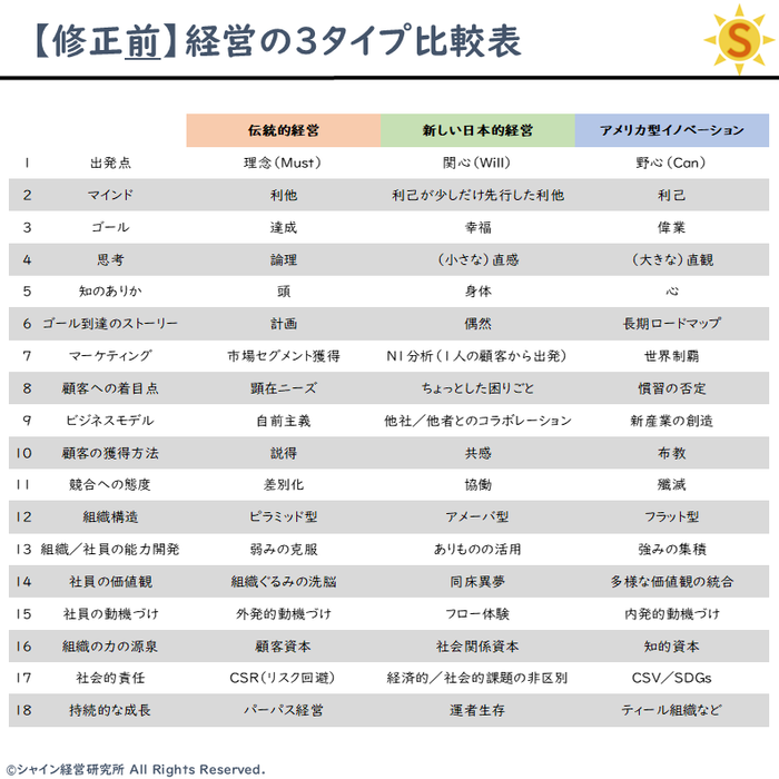 20241020_新しい日本的経営(修正)①