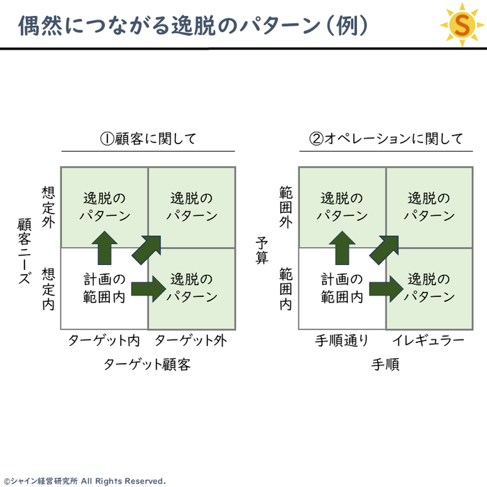 20241202_偶然につながる逸脱のパターン
