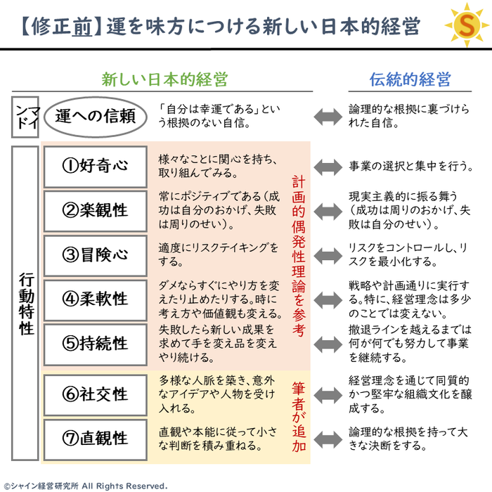 20241020_新しい日本的経営(修正)③