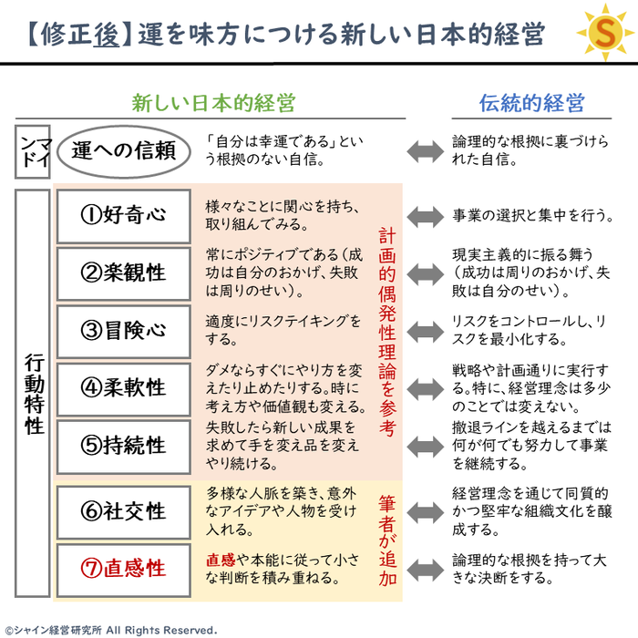 20241020_新しい日本的経営(修正)④