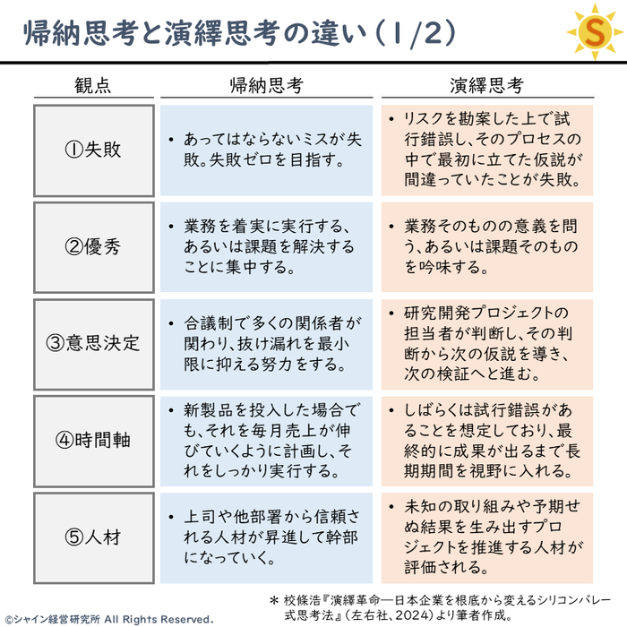 20250420_帰納思考と演繹思考①