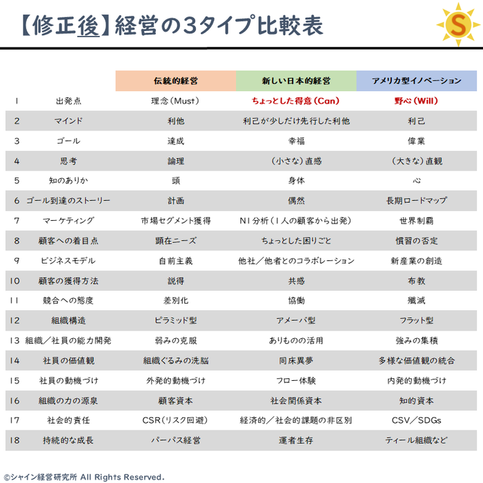 20241020_新しい日本的経営(修正)②