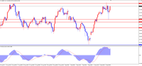 USDJPY