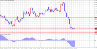 USDCHF