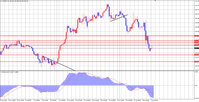 USDJPY