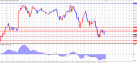 USDJPY